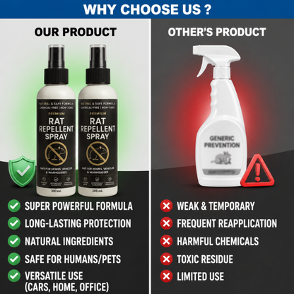 Premium Rat Repellent Spray – Keep Rats Away Naturally (Pack of 3)